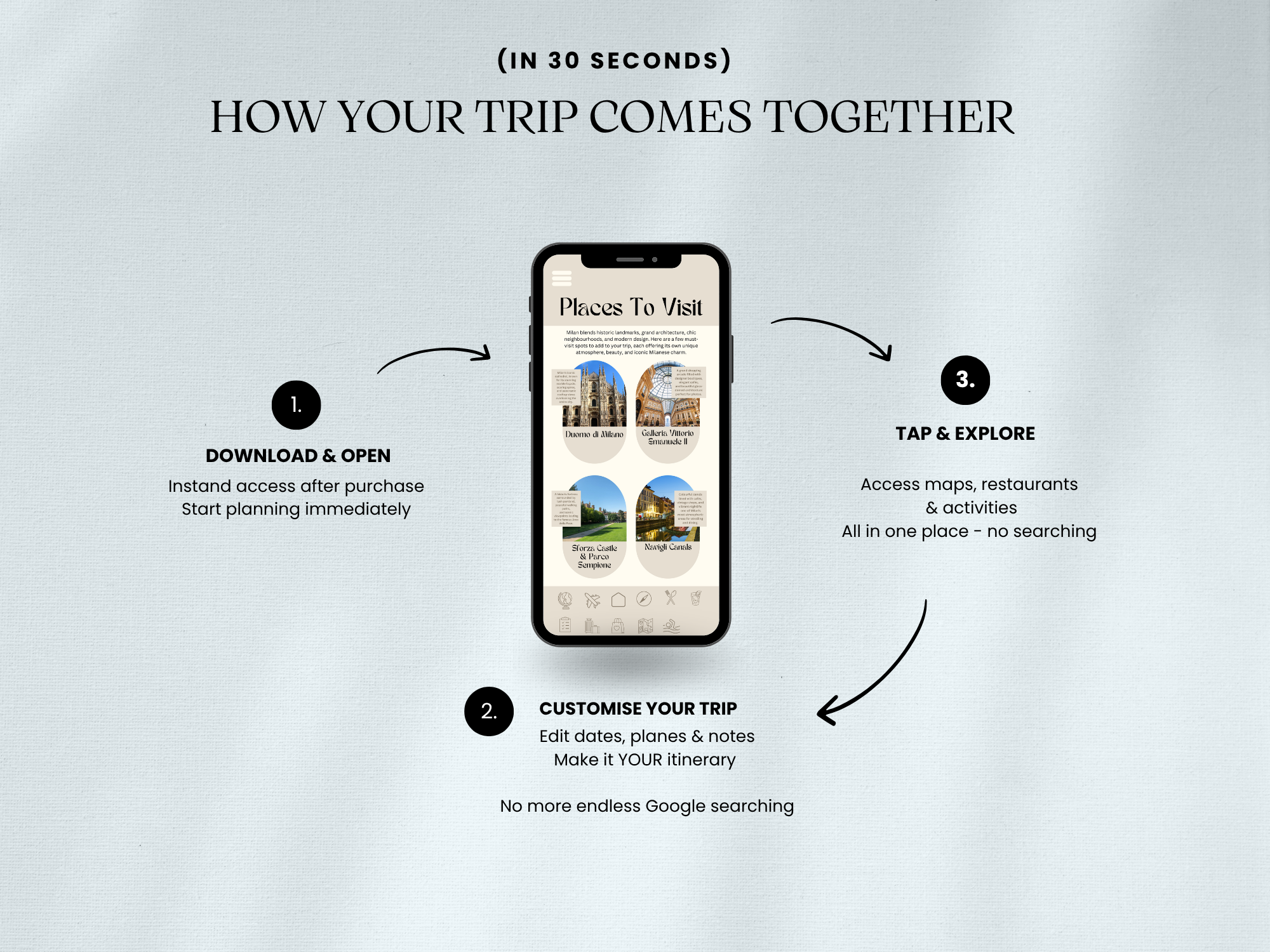 Milan Travel System Complete Trip Planner with Itinerary, Maps and Budget Guide