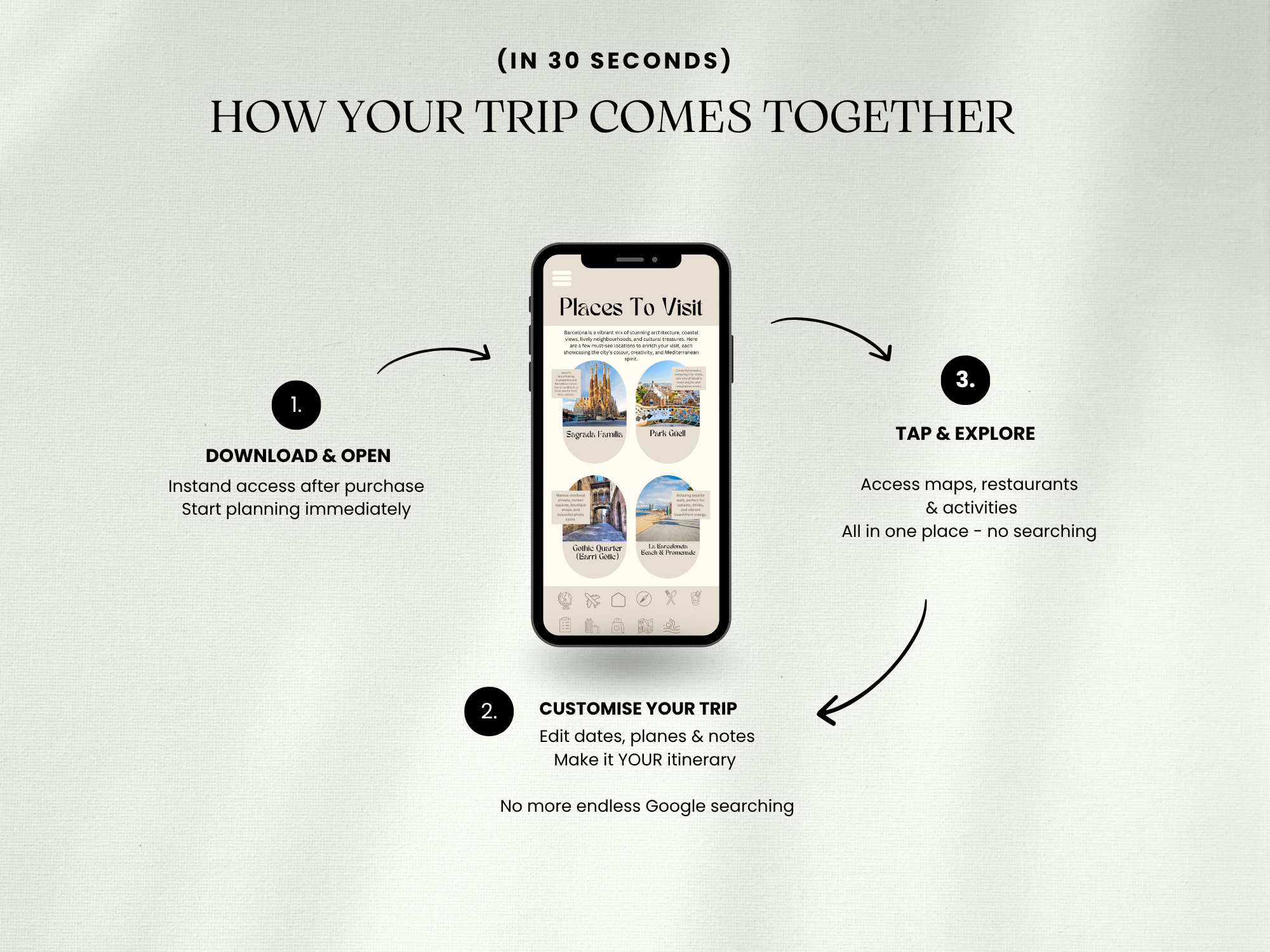 Barcelona Travel System Complete Trip Planner with Itinerary, Maps and Budget Guide